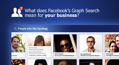 What does Facebook's Graph Search mean for your business?